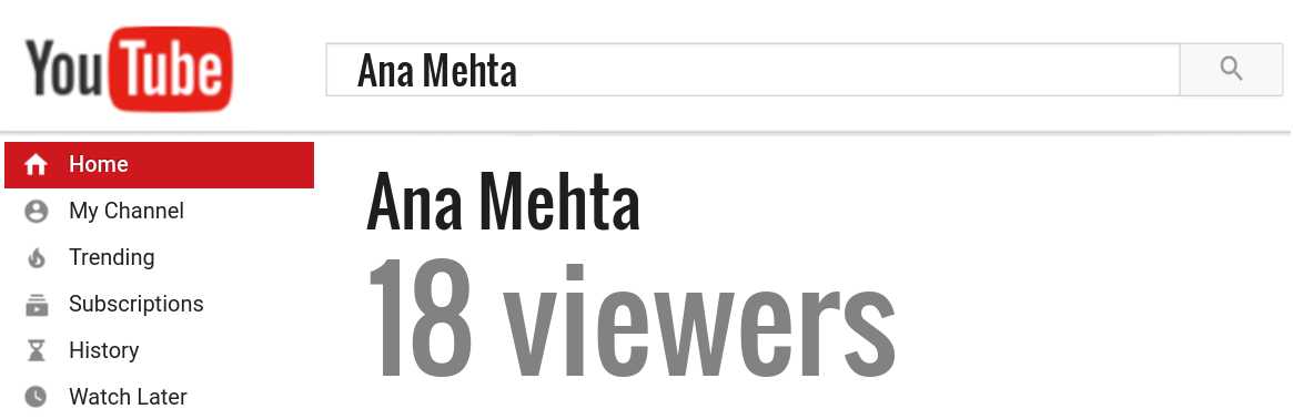 Ana Mehta youtube subscribers